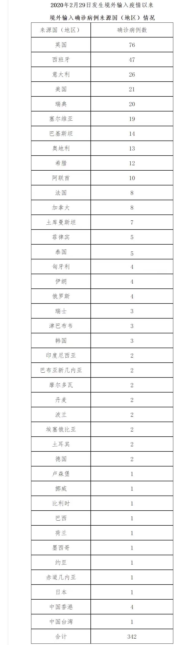 “山西新增1例是哪里人” 山西新增1例本土病例在哪里？-第1张图片