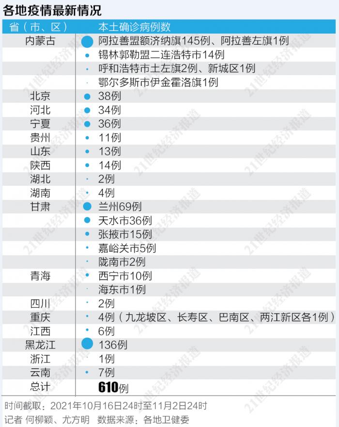 “广东新增17例境外输入	” 广东新增14例境外输入？-第2张图片