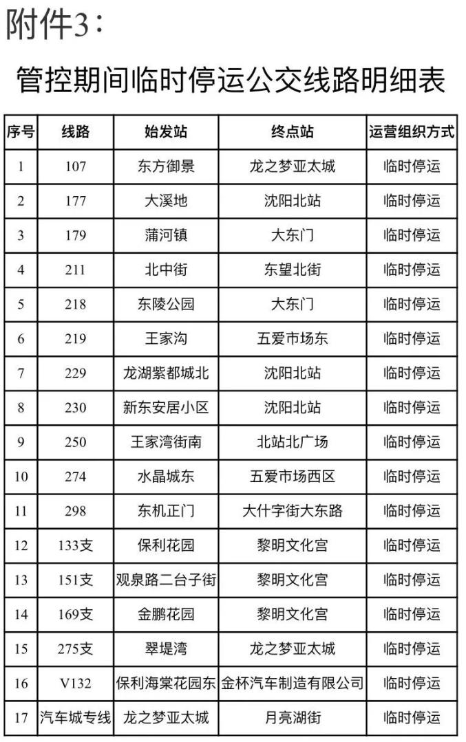 “辽宁新增本土病例2例	” 辽宁新增本土病例2例行动轨迹？-第3张图片