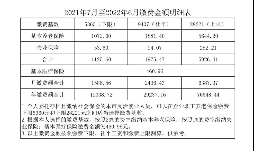 “2022国庆节高速公路免费时间	” 2021年国庆高速公路免费到几号？-第1张图片