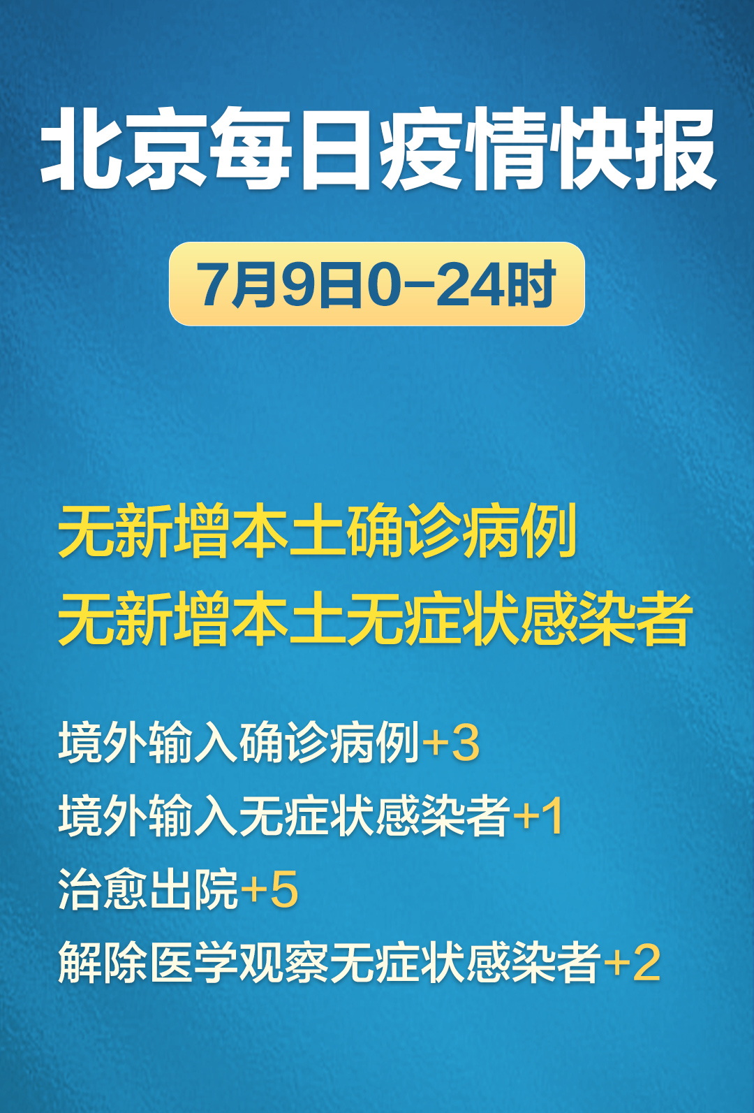 天津昨日新增本土确诊9例,天津今天新增本土病例-第1张图片