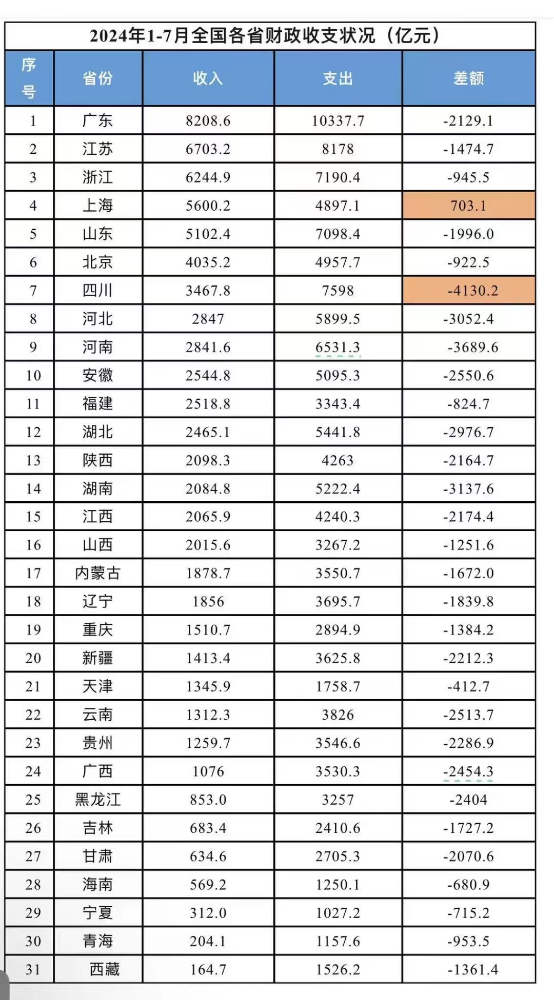 31省区市新增108例,31省区市新增12例-第1张图片