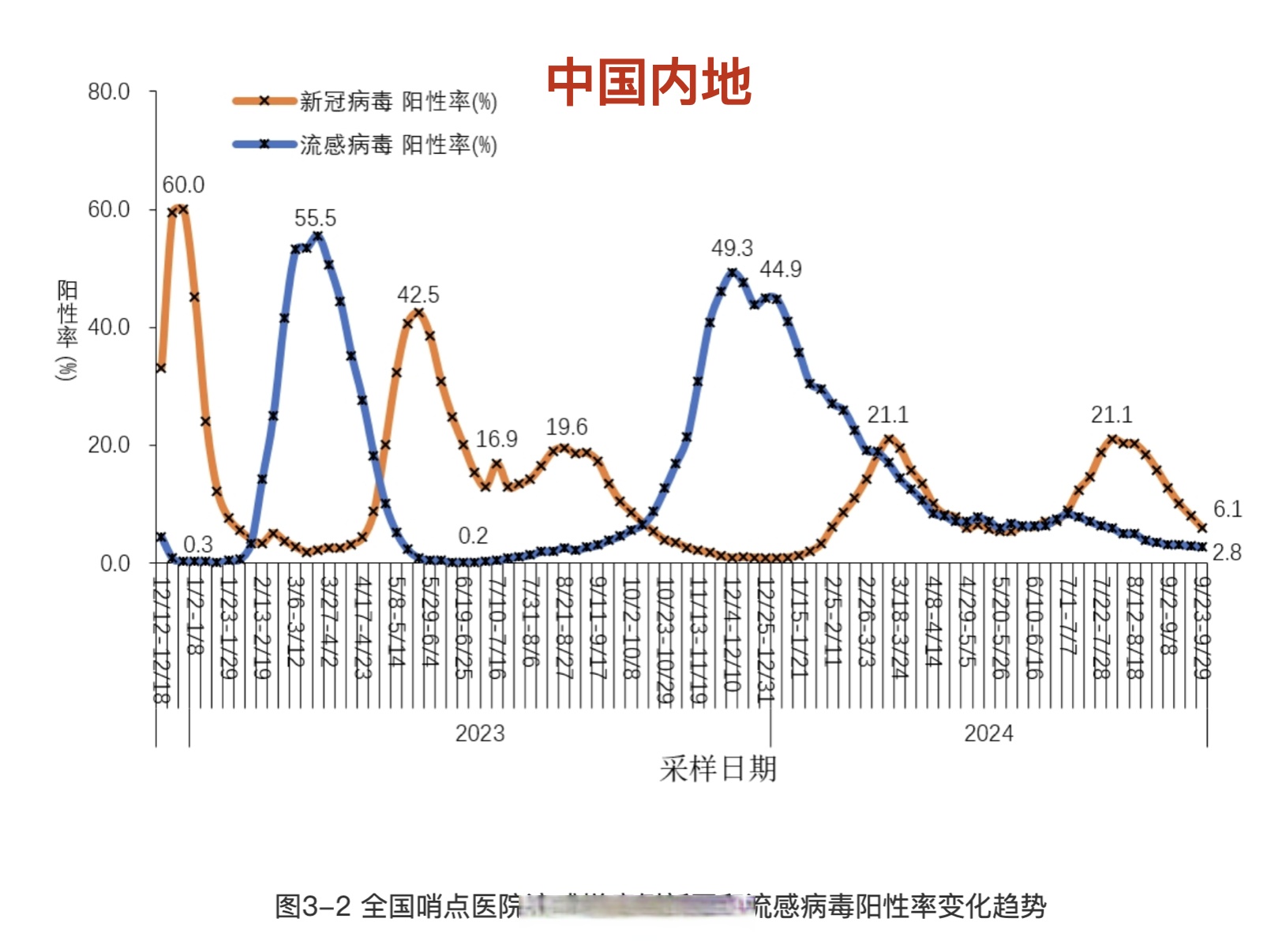 31省区市新增41例均为境外输入〃31省区市新增境外输入7例病例-第3张图片