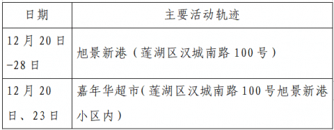 “西安新增3例本土无症状” 西安新增3例活动轨迹？-第1张图片