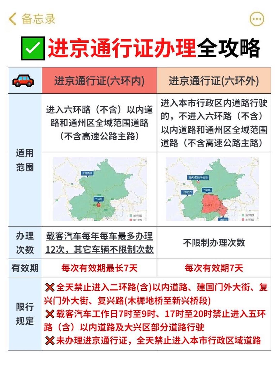 【北京汽车限号/北京汽车限号查询2026年】-第1张图片