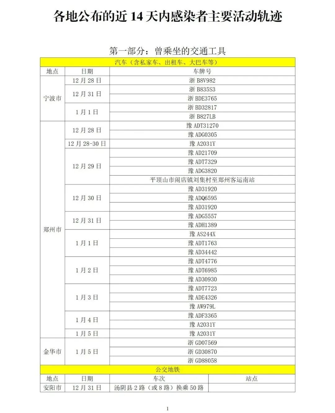 【上海最新疫情/上海最新疫情防控政策】-第3张图片