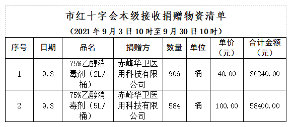 内蒙古赤峰最近疫情-内蒙古赤峰最近疫情情况-第1张图片