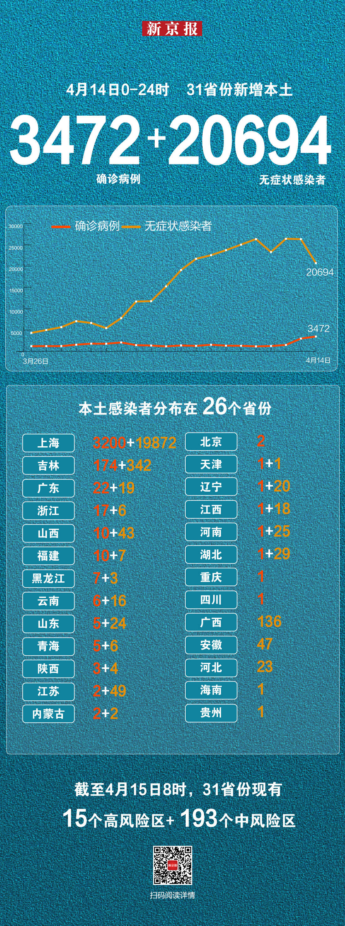 内蒙古新增40例本土确诊病例︰(内蒙古新增40例本土确诊病例详情)-第3张图片
