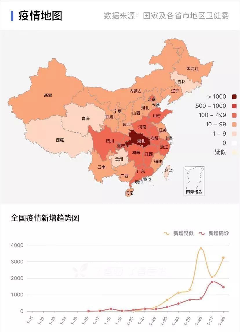 中国疫情数据-中国疫情数据通报-第1张图片