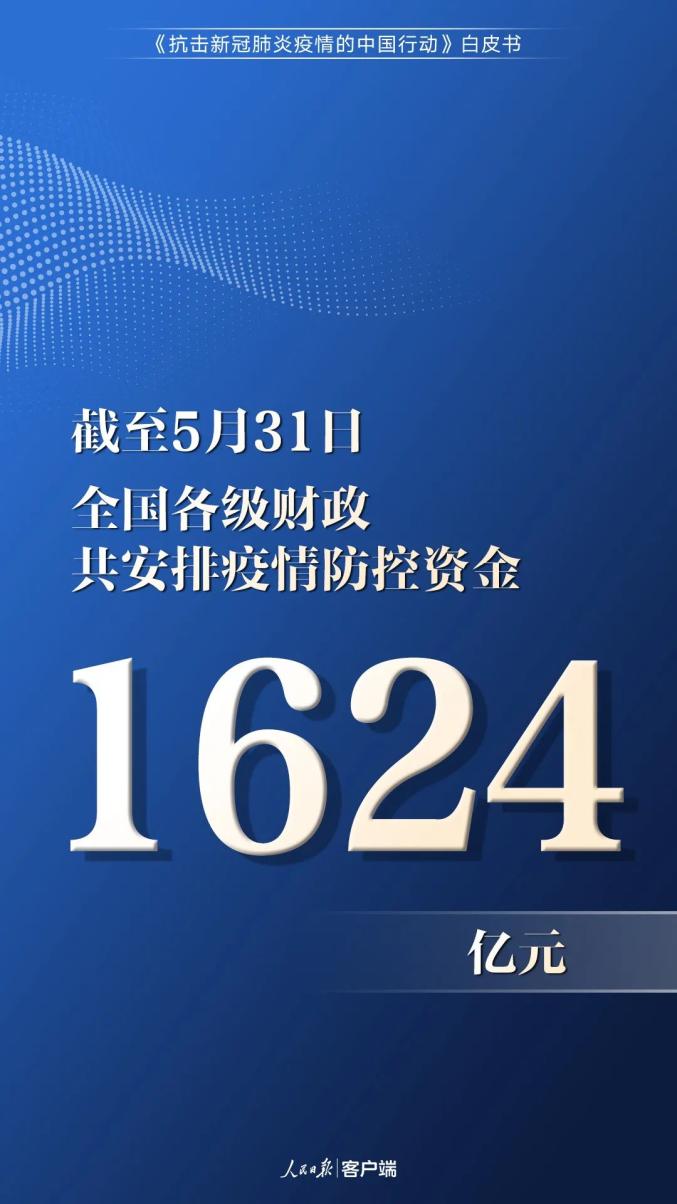 中国疫情数据-中国疫情数据通报-第2张图片