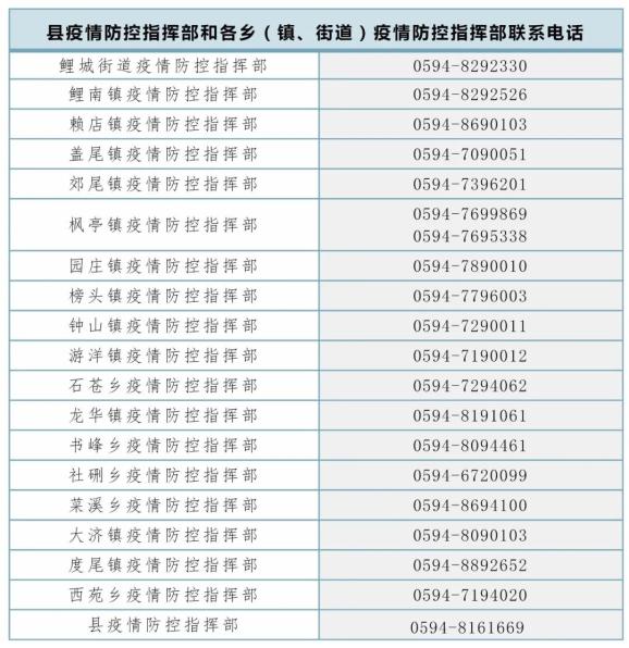 “北京3地升中风险” 最新!北京1地区升为中风险地区？-第3张图片