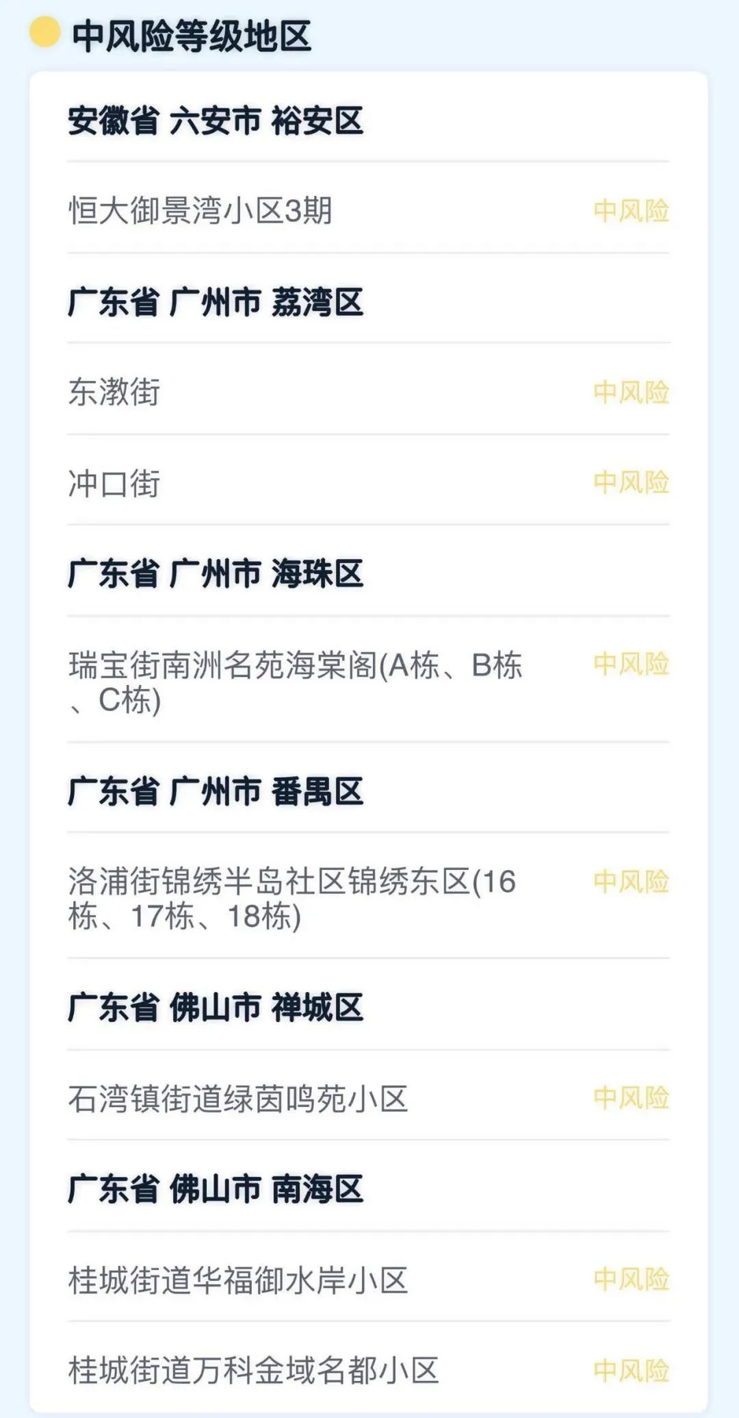 “上海疫情风险等级地区” 上海疫情风险等级地区最新名单？-第1张图片
