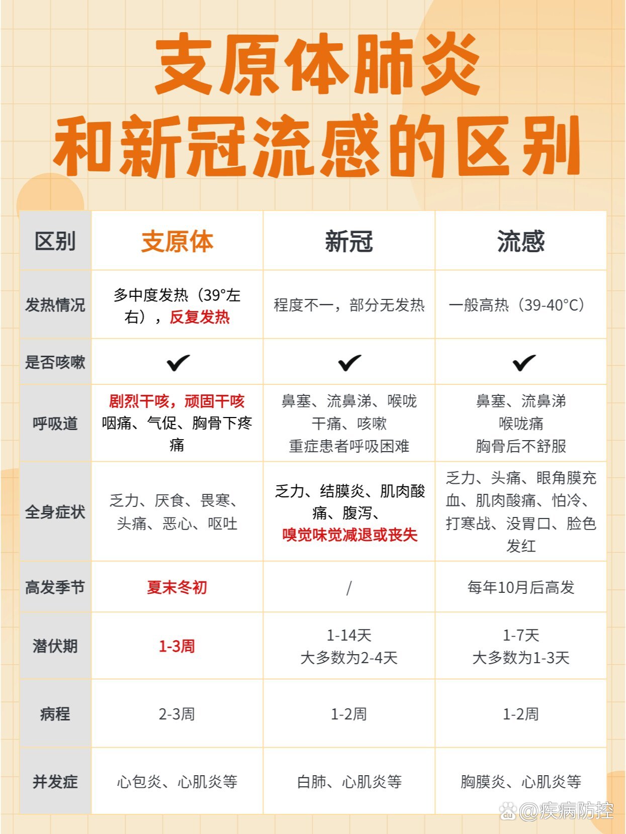 “31省区市新增7例” 31省区市新增新冠肺炎7例？-第2张图片