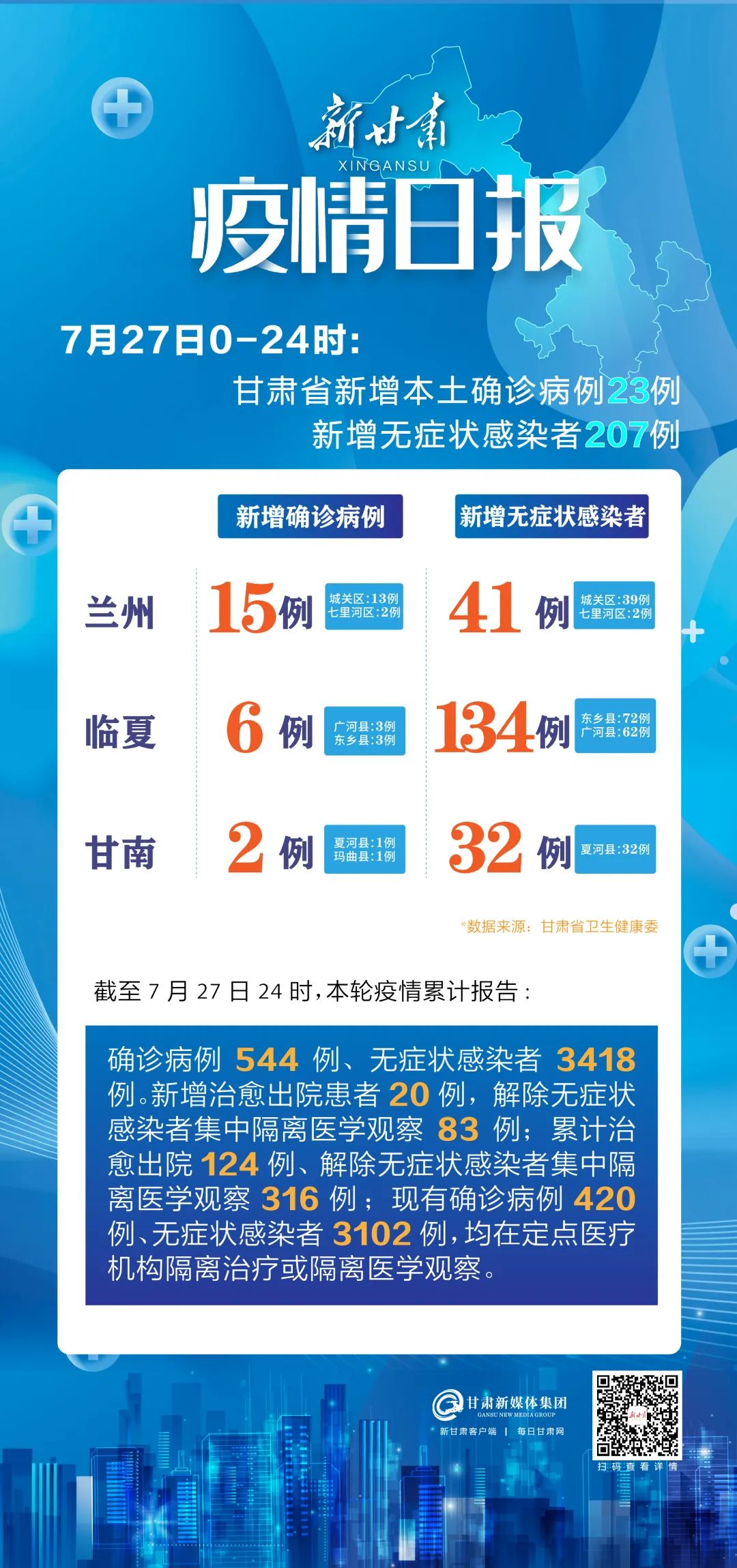 “31省区市新增7例	” 31省区市新增新冠肺炎7例？-第3张图片