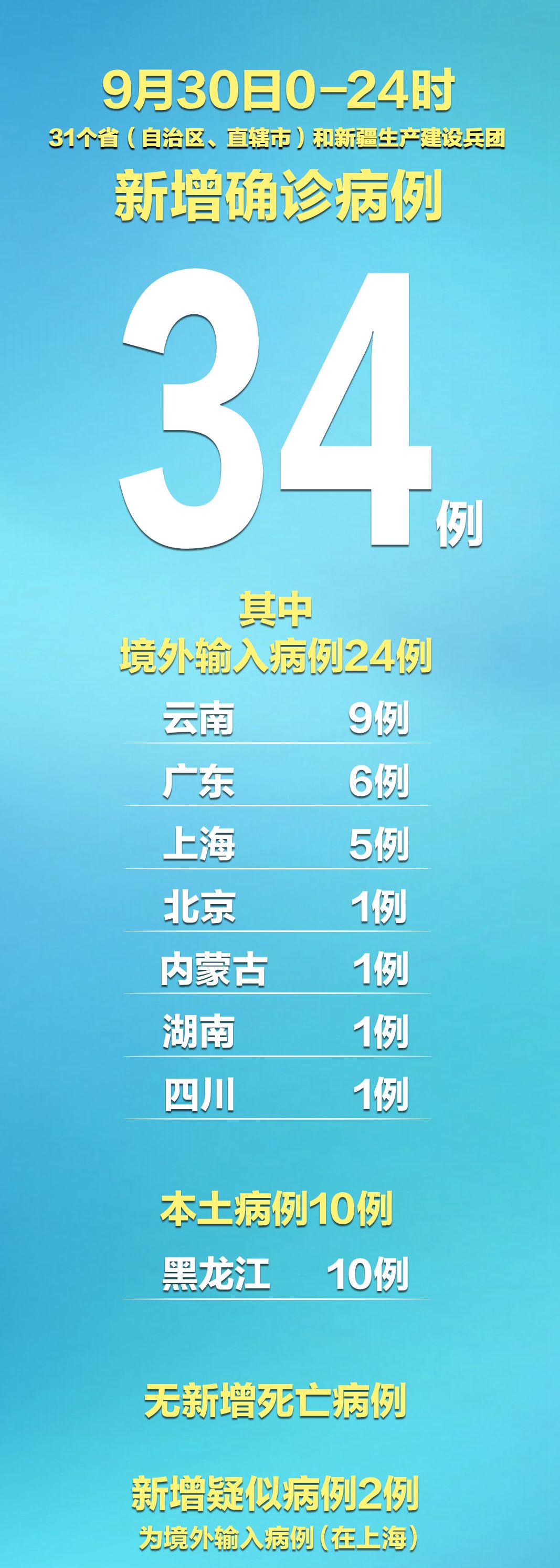 浙江新增5例本土确诊病例︰(浙江新增一例本土病例详情)-第1张图片