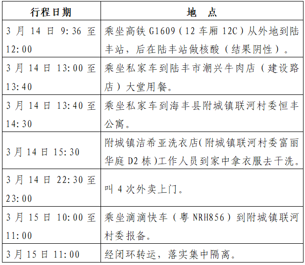 “南京一大学生感染新冠	” 南京一大学生感染新冠行踪轨迹？-第1张图片