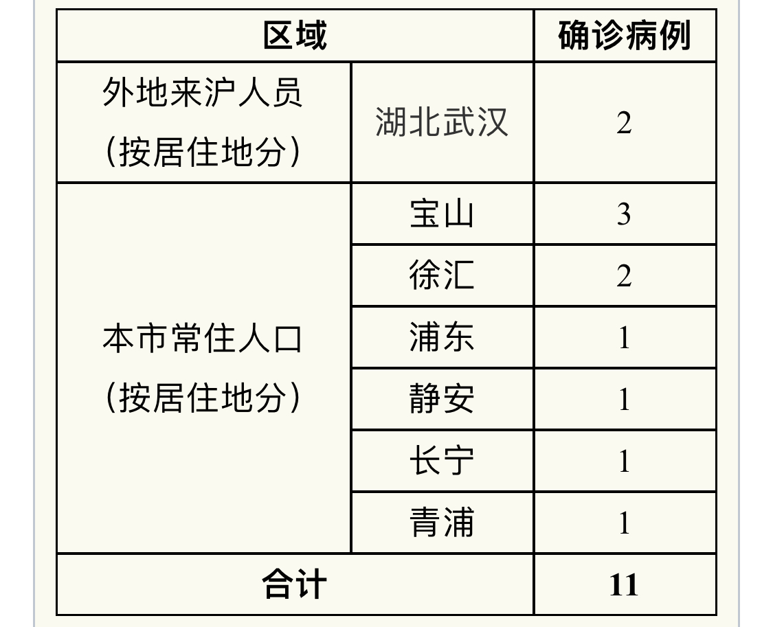 “广东新增11例本土确诊病例” 广东新增1例本土确诊行动轨迹？-第3张图片