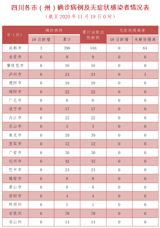 「31省区市新增境外输入5例」〃31省区市新增境外输入17例 新闻-第1张图片