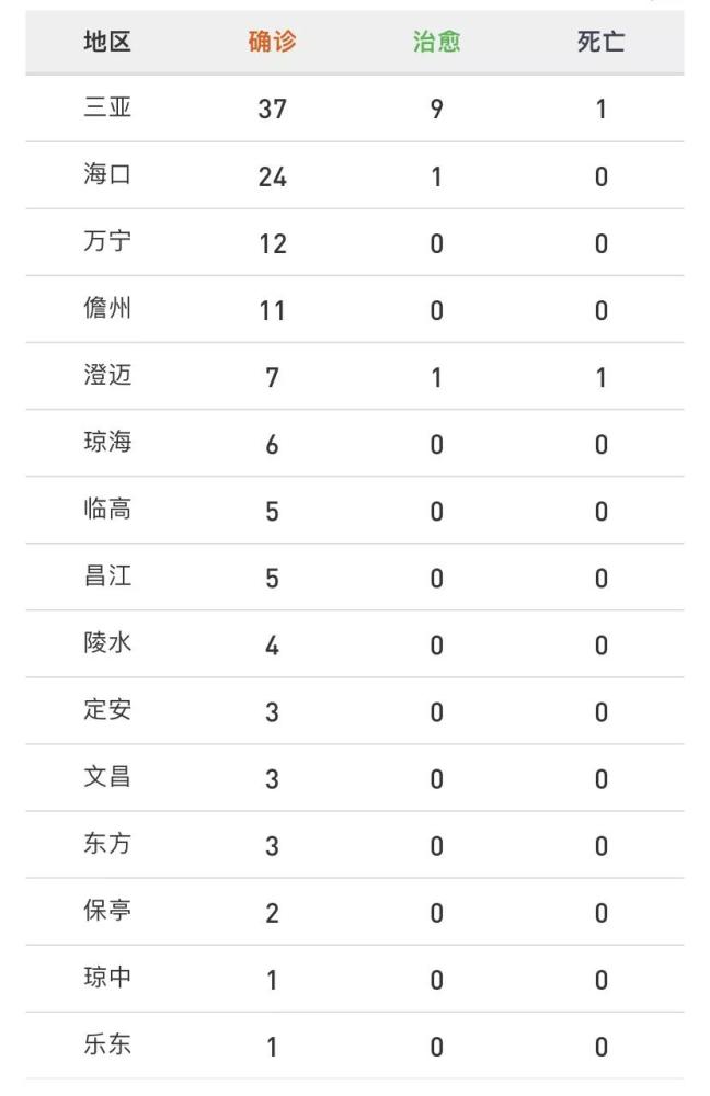 “31省份新增本土确诊124例” 31省份新增确诊25例 其中本土1例？-第2张图片