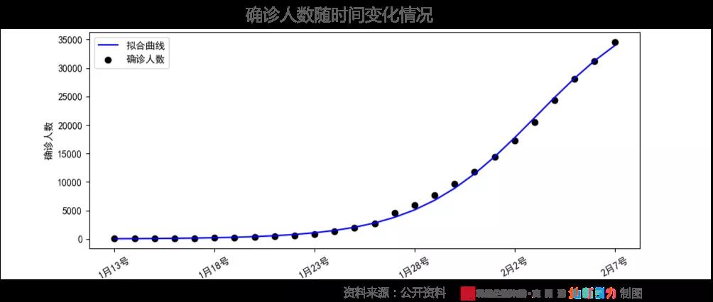 “本轮疫情拐点将出现” 役情拐点？-第1张图片