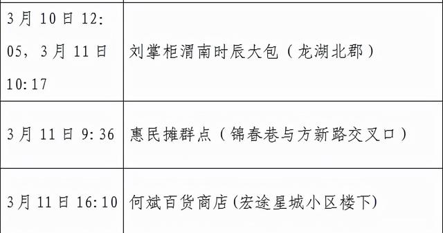 黑龙江哈尔滨新增10例本土确诊.哈尔滨新增本土确诊病例5例活动轨迹-第1张图片