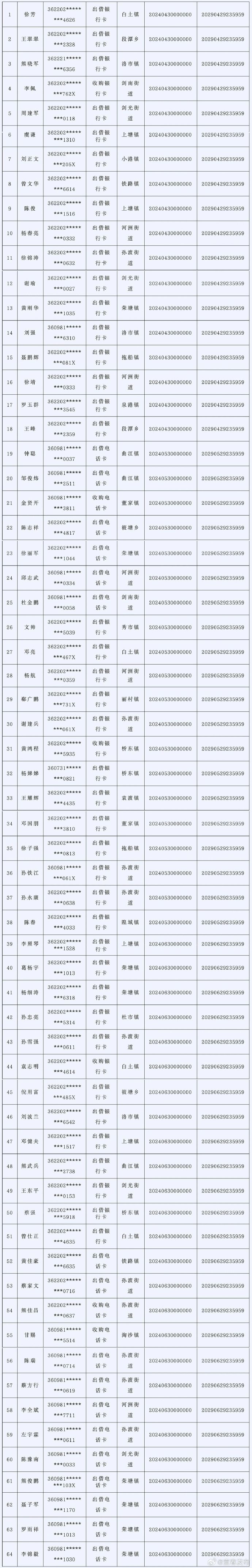 “全国疫情中风险地区名单” 全国疫情风险中高等级地区名单？-第1张图片