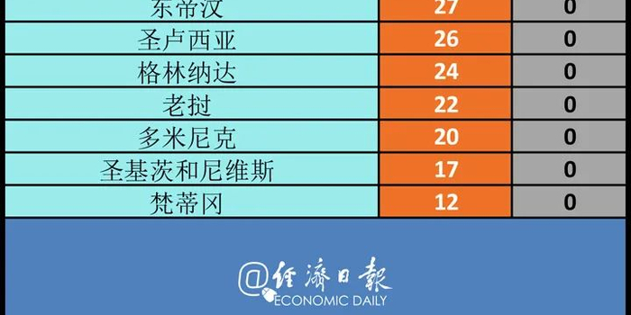 “北京疫情最新新增	” 北京疫情最新情况最新消息新增一例在哪里?？-第3张图片