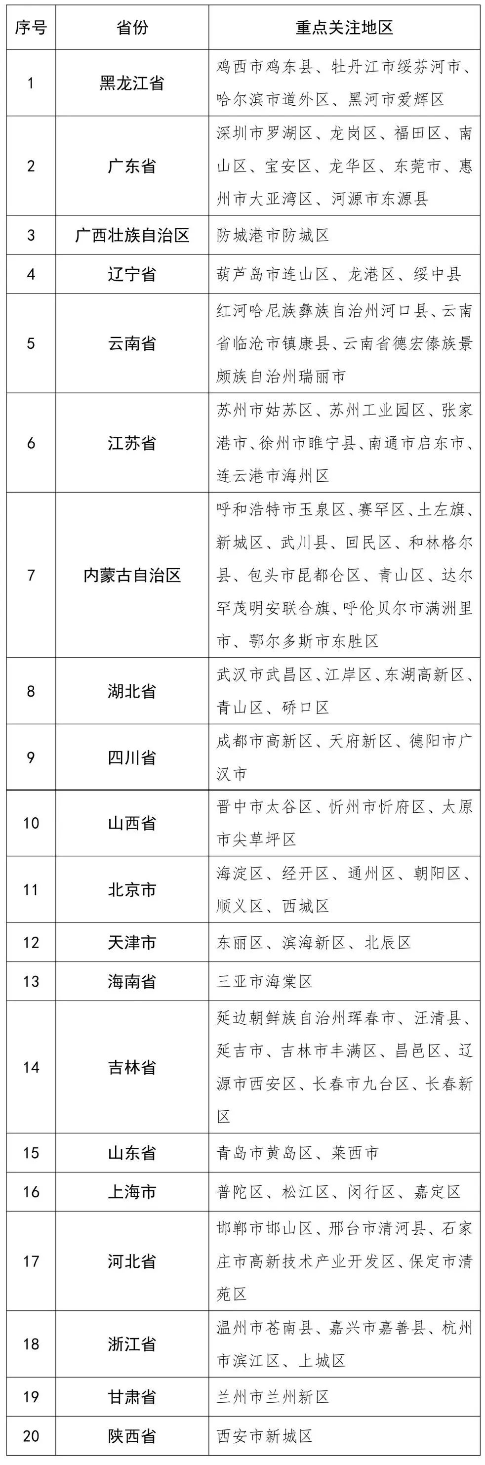 “辽宁省疫情” 辽宁省疫情通报最新消息新增？-第1张图片