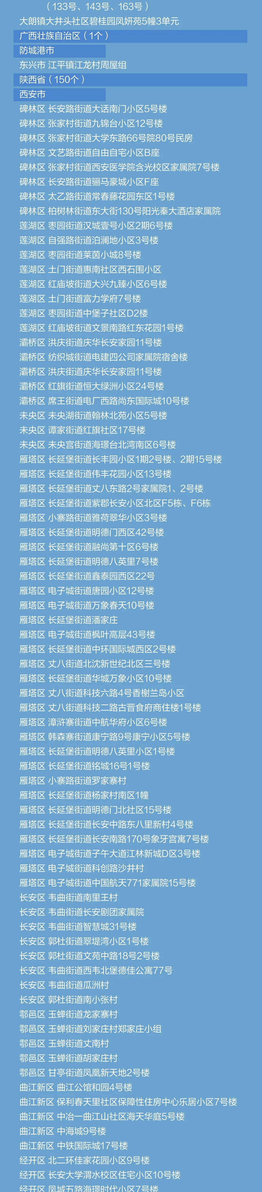 【陕西新增本土确诊60例/陕西新增本土确诊60例是哪里的】-第1张图片
