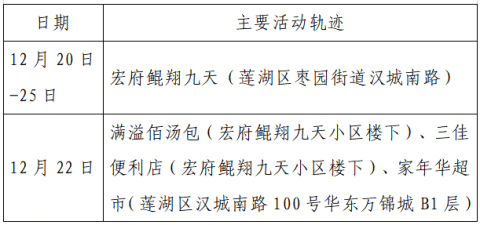“哈尔滨新增病例” 哈尔滨新增本土确诊病例活动轨迹？-第3张图片