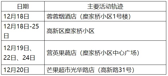 “哈尔滨新增病例” 哈尔滨新增本土确诊病例活动轨迹？-第2张图片