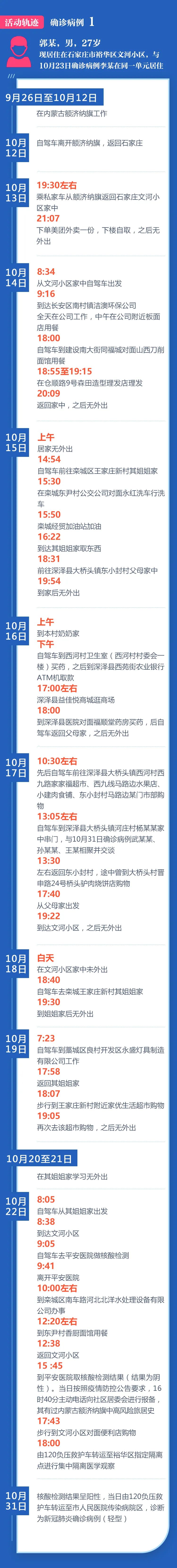 “哈尔滨新增病例	” 哈尔滨新增本土确诊病例活动轨迹？-第1张图片