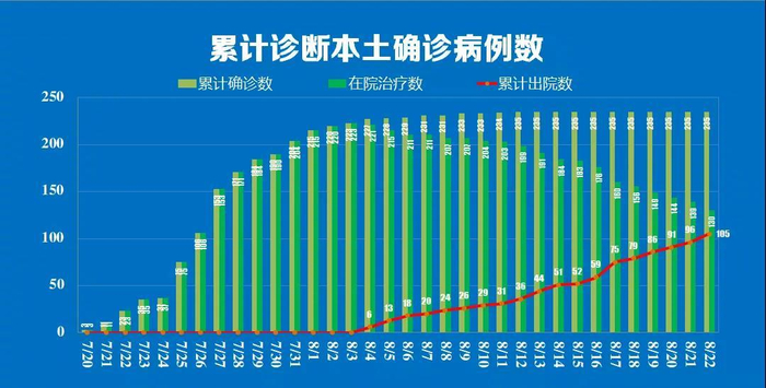 “上海新增10例本土确诊病例	” 上海新增本土确诊5例？-第2张图片