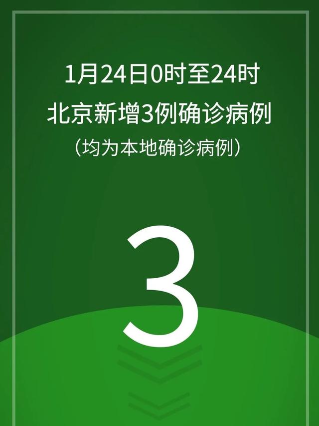 北京今天又出现一例,今天北京新增1例-第1张图片
