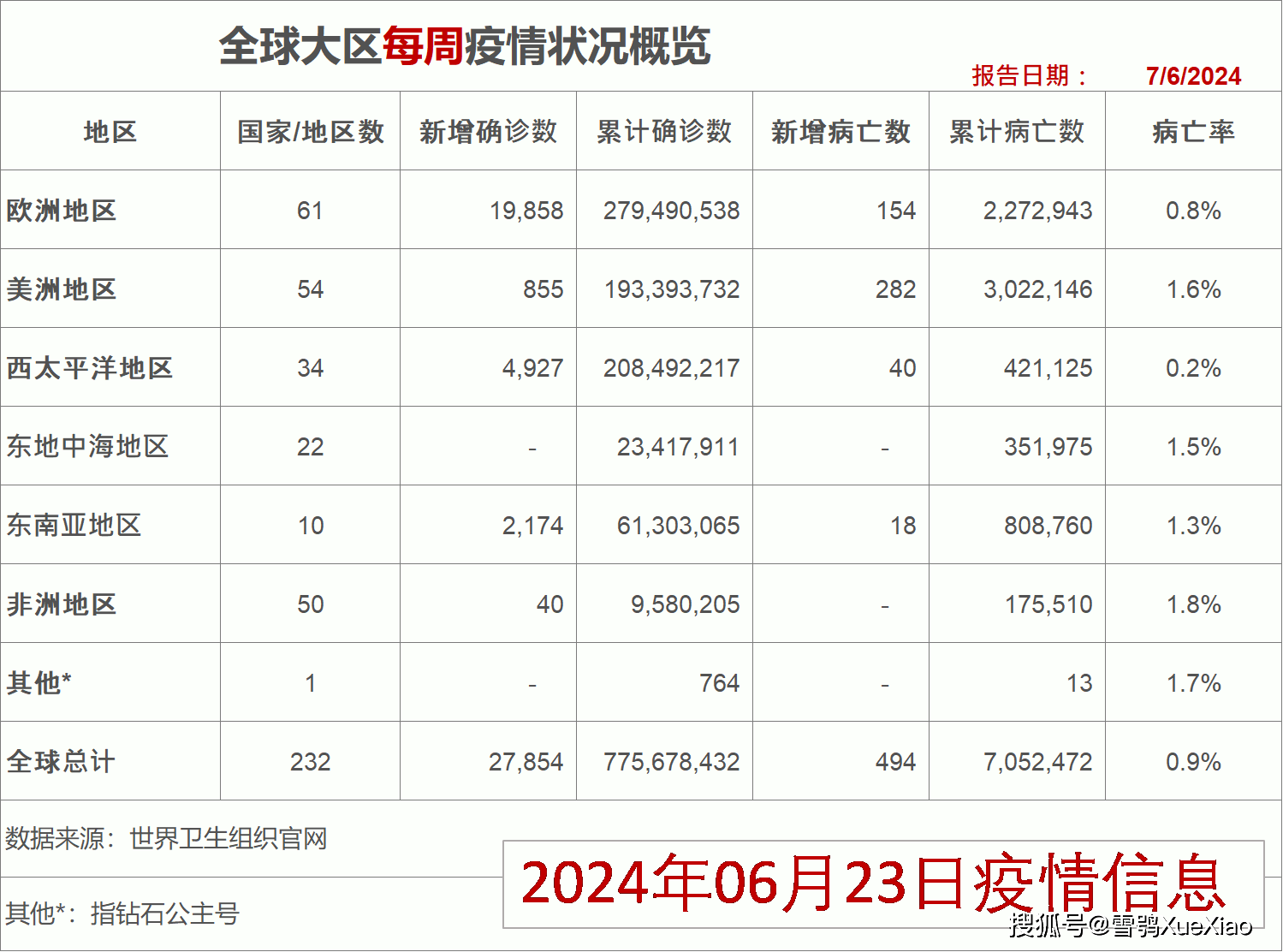 “31省新增21例确诊” 31省新增确诊22例 其中？-第2张图片