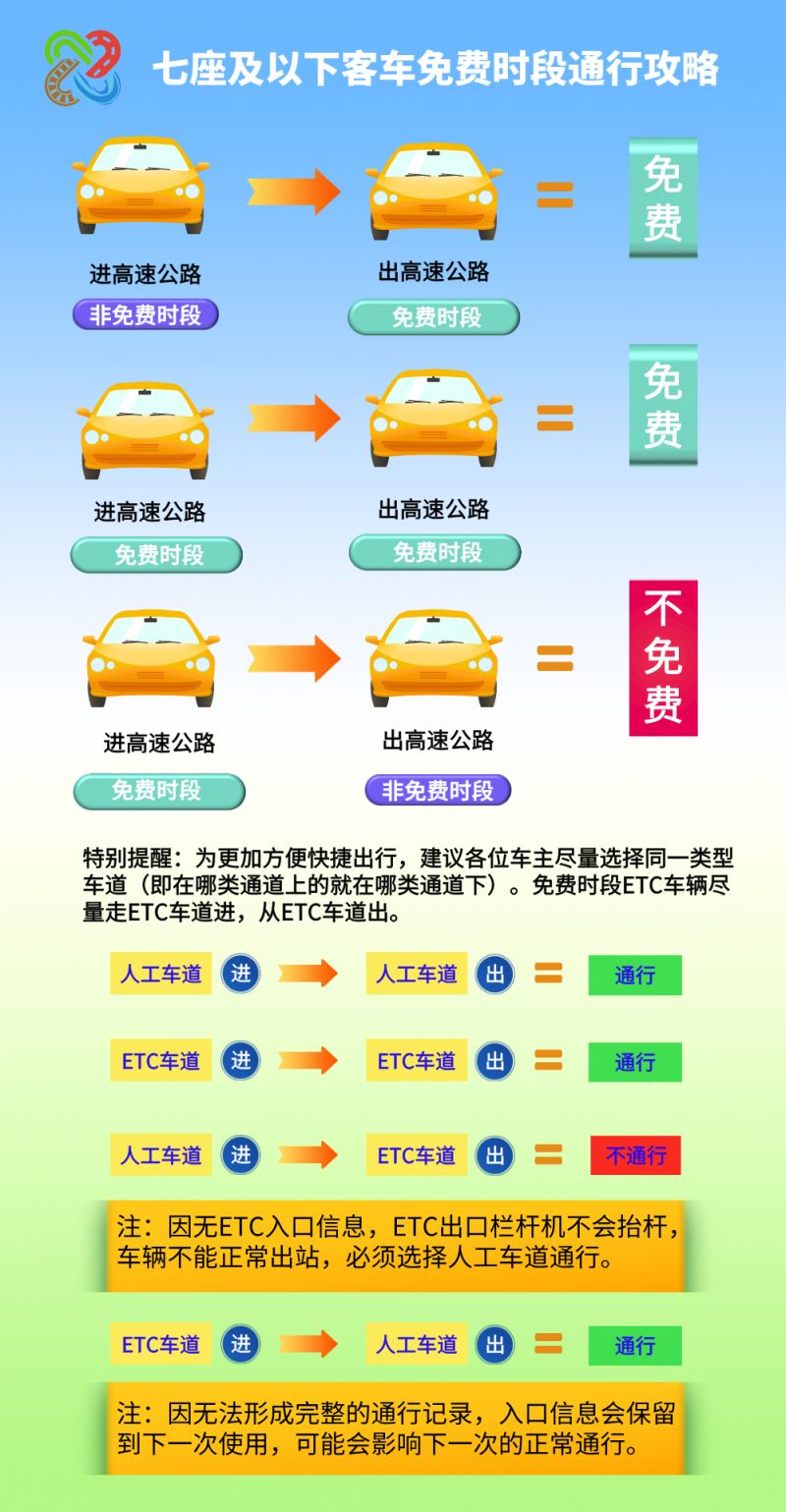 “高速免费到几号结束	” 高速路免费到几号截止？-第1张图片