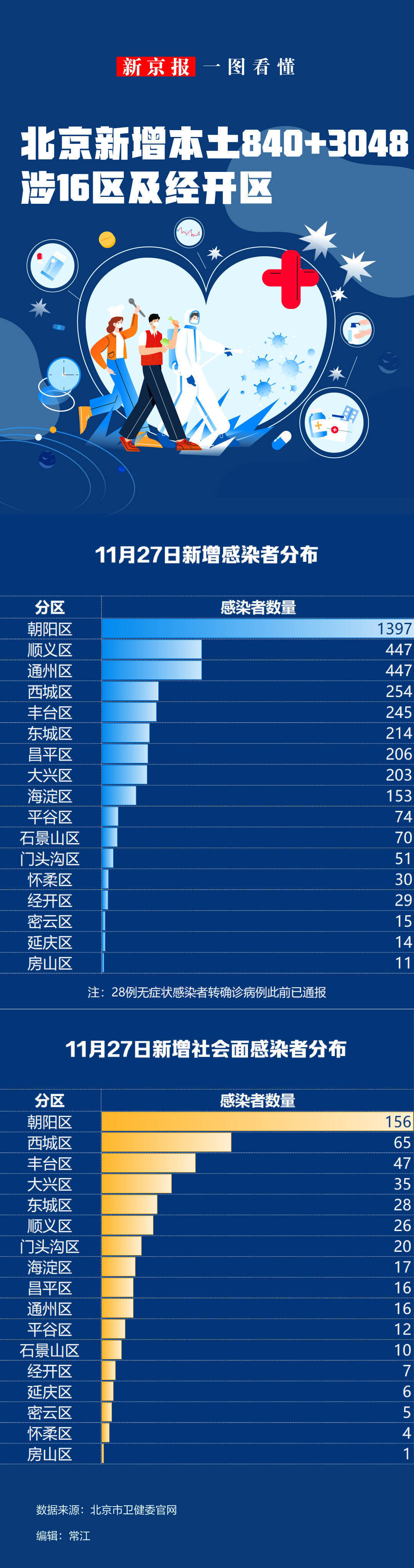 「31省份新增本土确诊48例」〃31省区市新增本土确诊48 例-第1张图片