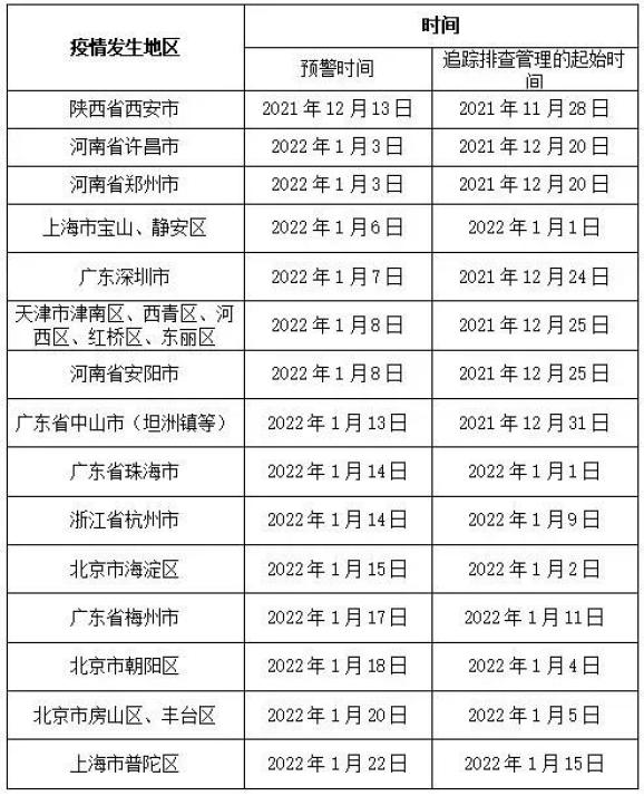 徐州疫情最新情况︰(徐州疫情最新动态)-第2张图片