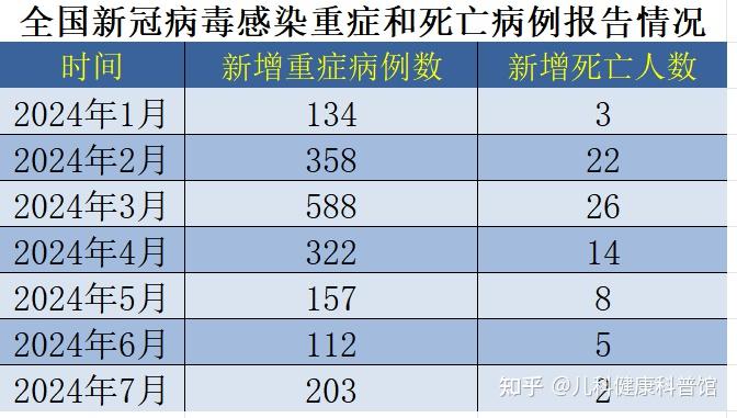 “浙江新增3例本土确诊病例” 浙江新增3例病毒？-第3张图片