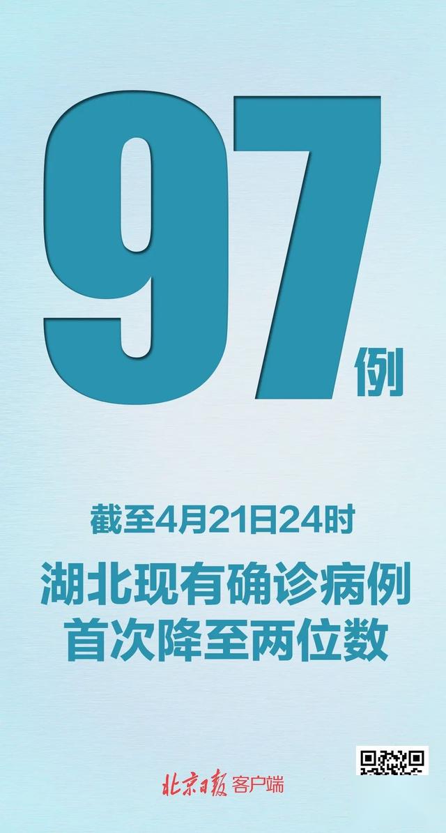 31省连续5日无本土新增︰(31省连续2日无本土新增)-第1张图片
