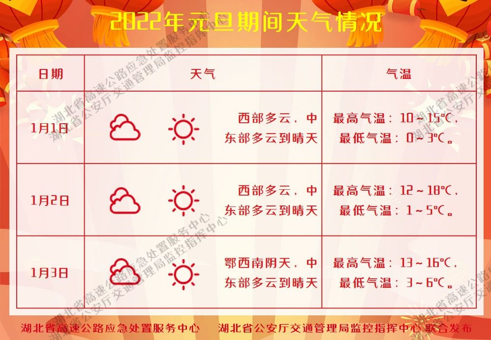 元旦高速免费时间2022最新通知-元旦高速免费吗2022年-第2张图片