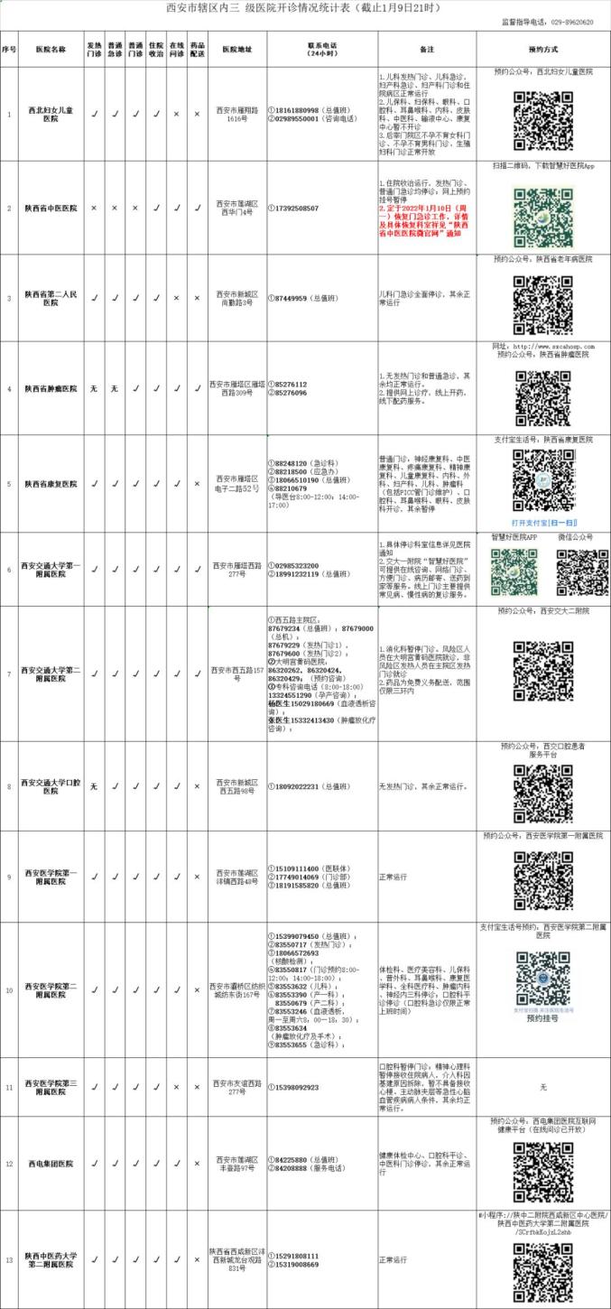 “陕西新增5例本土确诊病例” 陕西新增5例本土确诊病例是哪里的？-第1张图片
