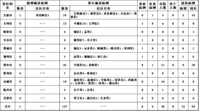 【山西新增1例是哪里人/山西新增一例肺炎是哪里的】-第1张图片