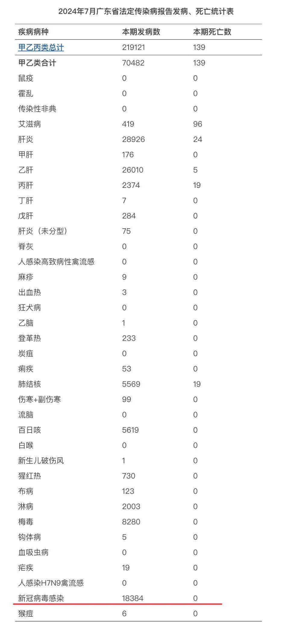 31省份本土零新增-31省本土零新增确诊-第1张图片