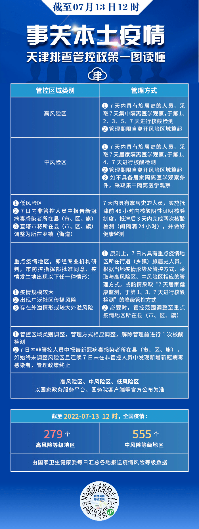 天津两个区域调整为中风险地区.天津是中风险-第1张图片