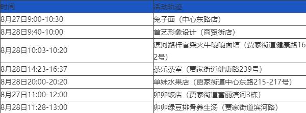 上海新增本土确诊24例︰(上海新增本土一例活动轨迹)-第1张图片