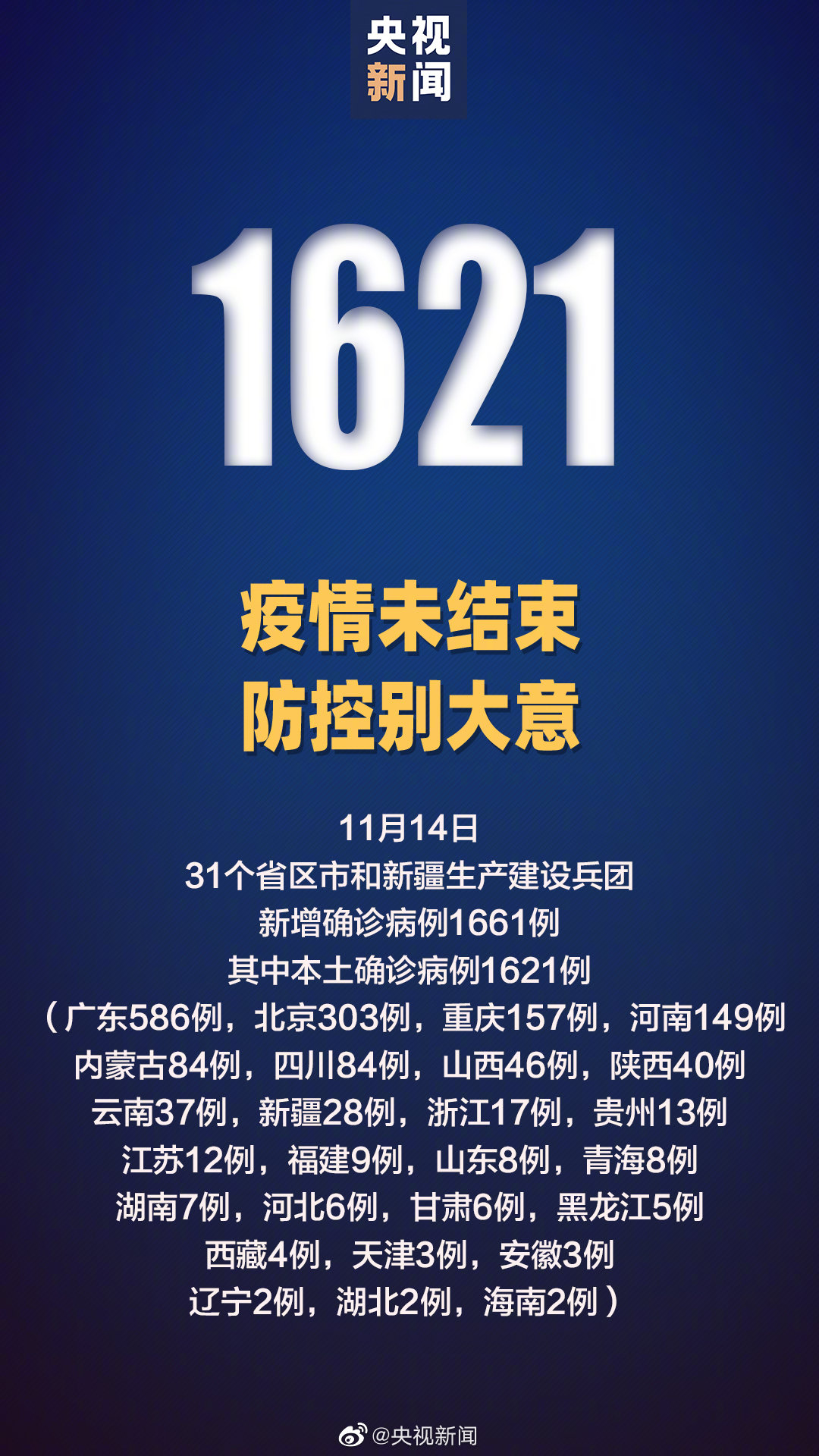 新疆新增2例确诊-新疆新增本土确诊22例 新闻-第2张图片