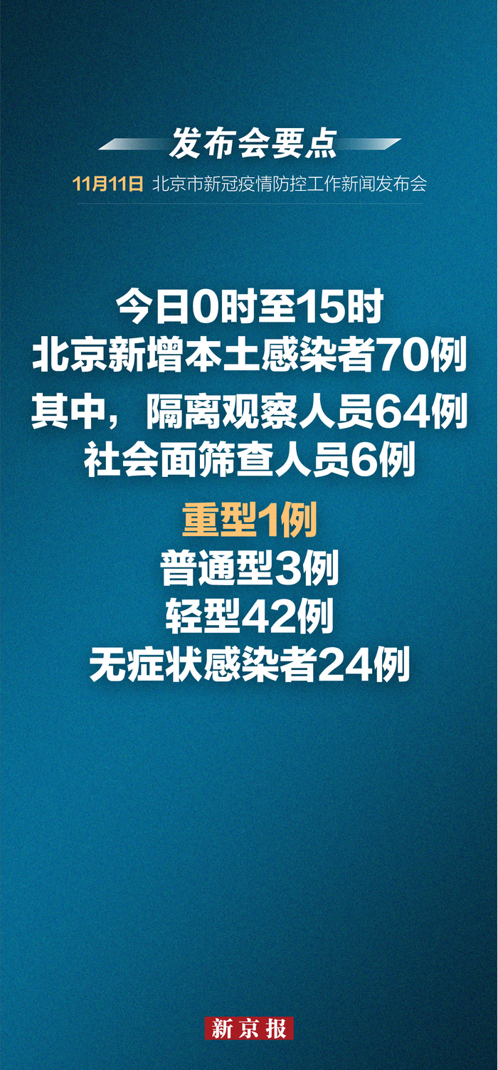 最新北京疫情情况〃最新北京疫情新增-第1张图片