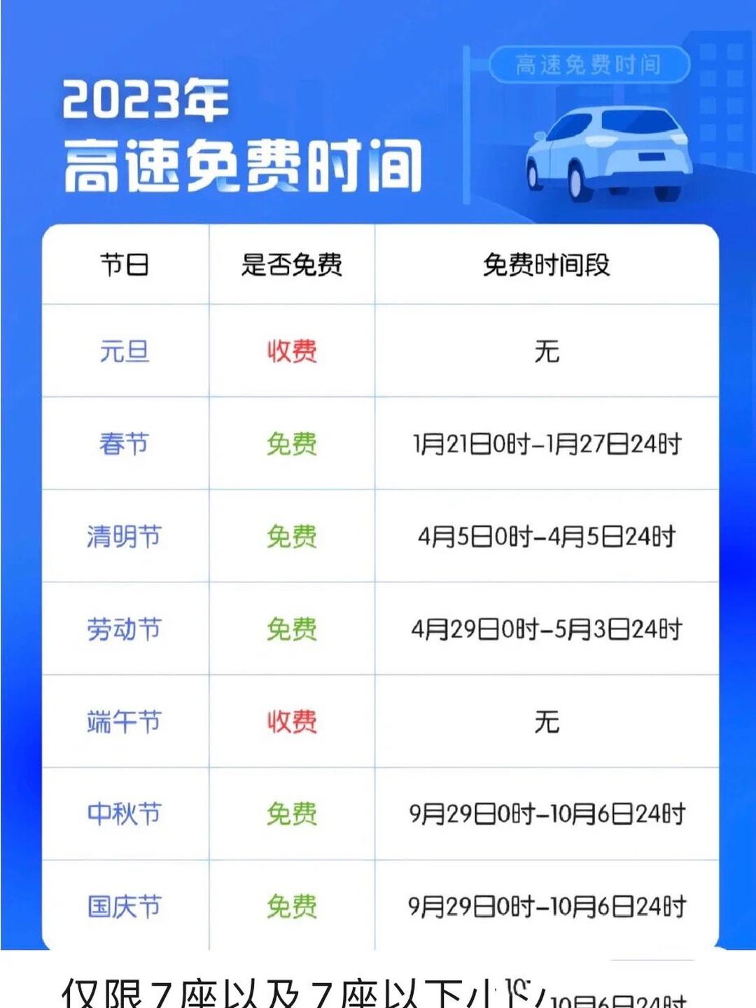 过年高速免费几天︰(过年高速免费几天不收费)-第3张图片