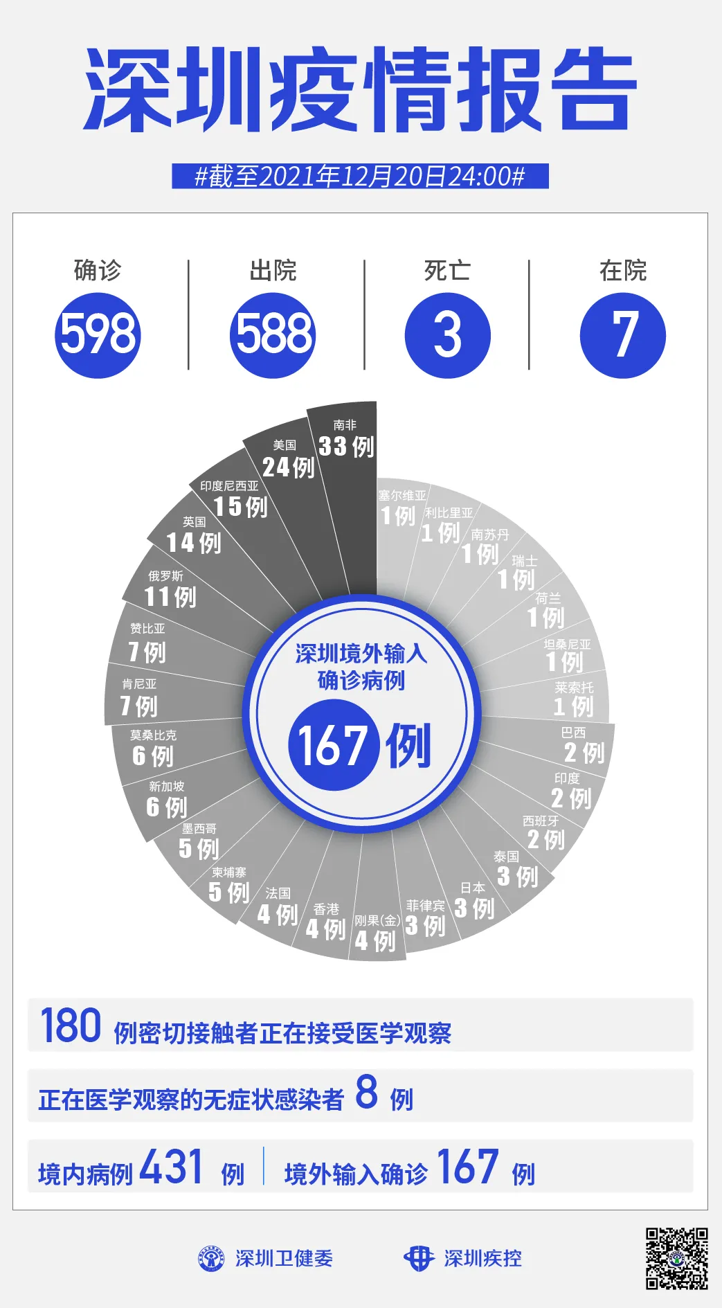 31省新增确诊30例其中本土8例,31省新增确诊21例 本土6例-第1张图片
